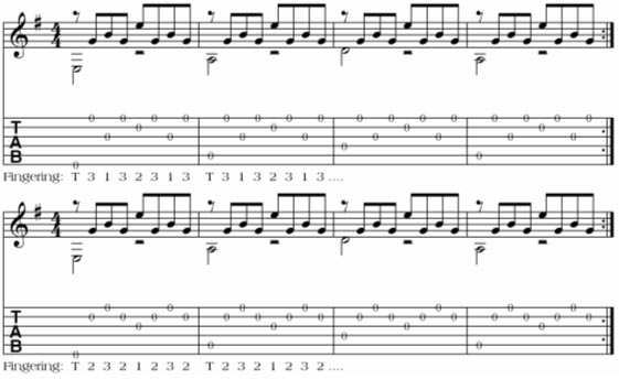 The Guitar Source Part 4 Finger Exercises