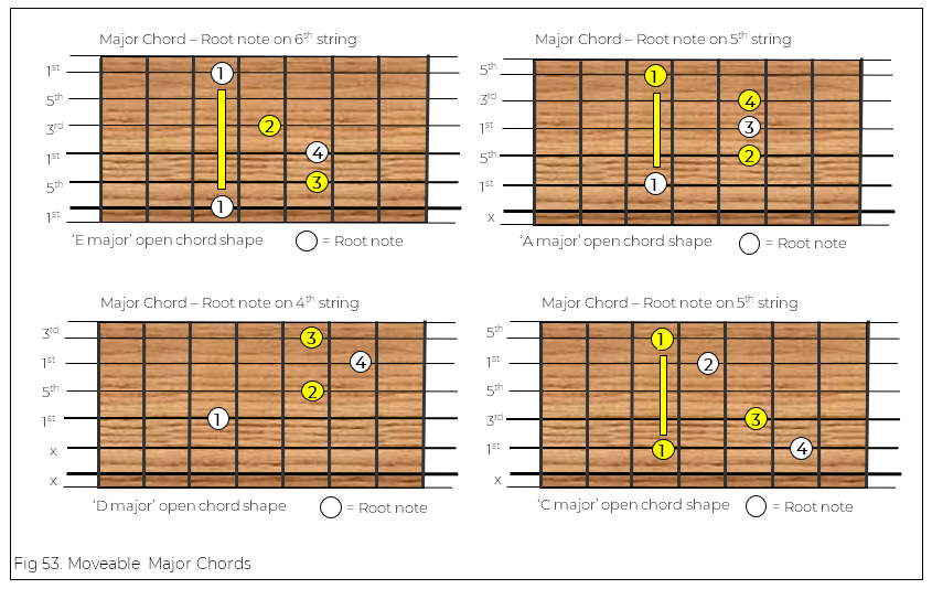 chords and scales 