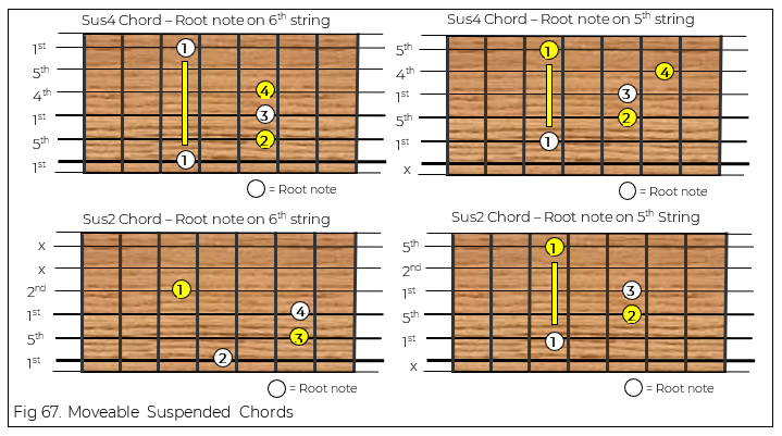 Suspended Chords The Guitar Source