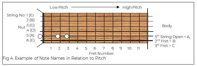 Pitch The Guitar Source